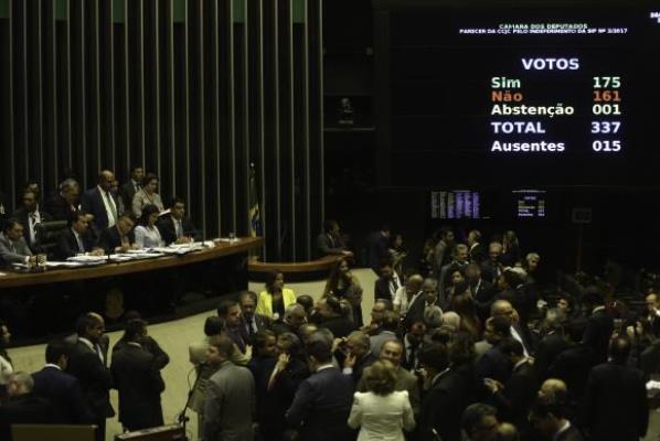 Câmara rejeita denúncia contra Temer por 251 a 233 votos