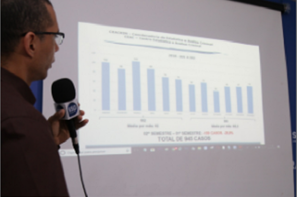 SSP registra menor taxa de homicídios dos últimos cinco anos