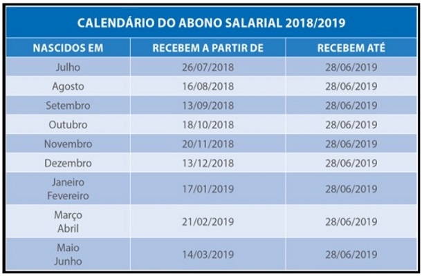 Começa nesta quinta, 14, pagamento do abono salarial pis 2018/2019 para nascidos em maio e junho