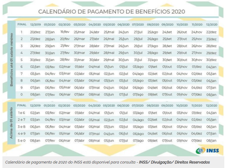 INSS divulga calendário de pagamento de aposentadorias e pensões de 2020