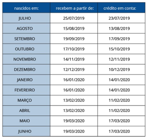 Começa pagamento do PIS para quem nasceu em dezembro