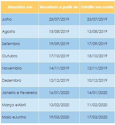 Caixa inicia pagamento do abono salarial 2019/2020 para trabalhadores nascidos em janeiro em fevereiro