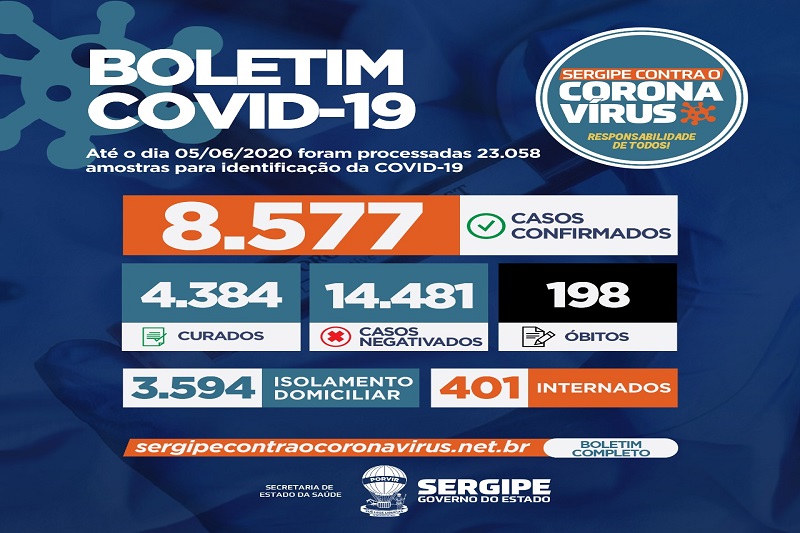 Estado registra 12 mortes por Covid-19