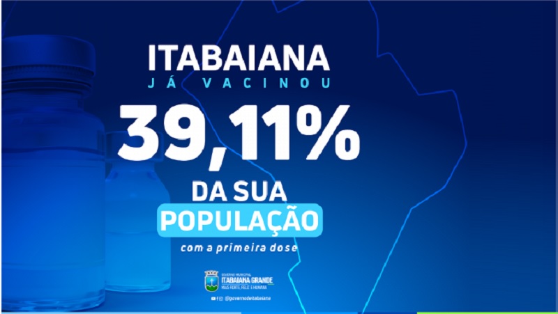 Itabaiana já vacinou 39,11% da sua população contra a Covid-19