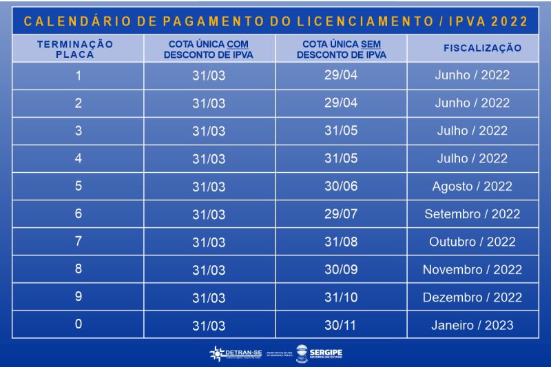 Boletos para Licenciamento 2022 serão enviados para endereços cadastrados no Detran/SE