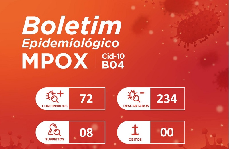 BOLETIM: Sergipe registra um novo caso de Monkeypox